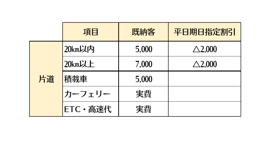 引き取り・納車サービス有料化のお知らせ | MINI 宮崎 / MINI NEXT 宮崎